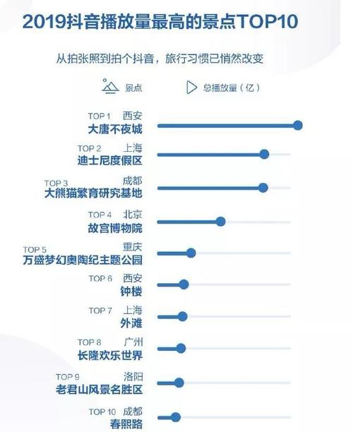 浏览量111.3万 点赞量 5.1万南阳再次霸屏朋友圈(英豪家乡视频日报浏览量) 排名链接