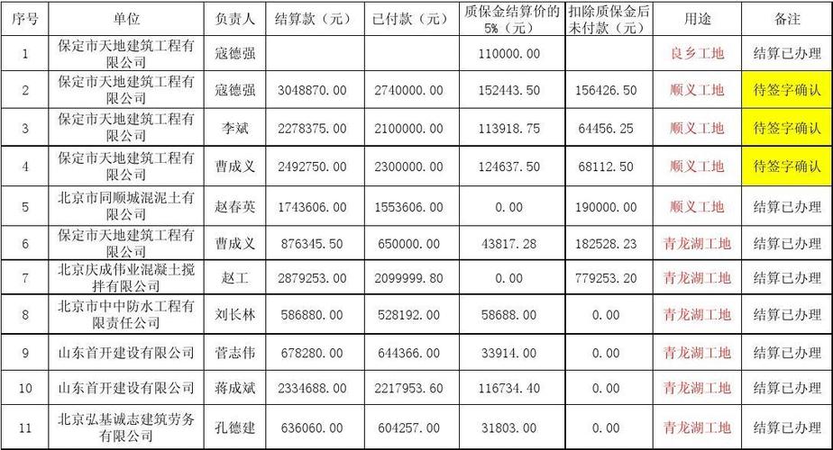 4步法和11个场景实例(放款台账本金收入数据) 软件优化