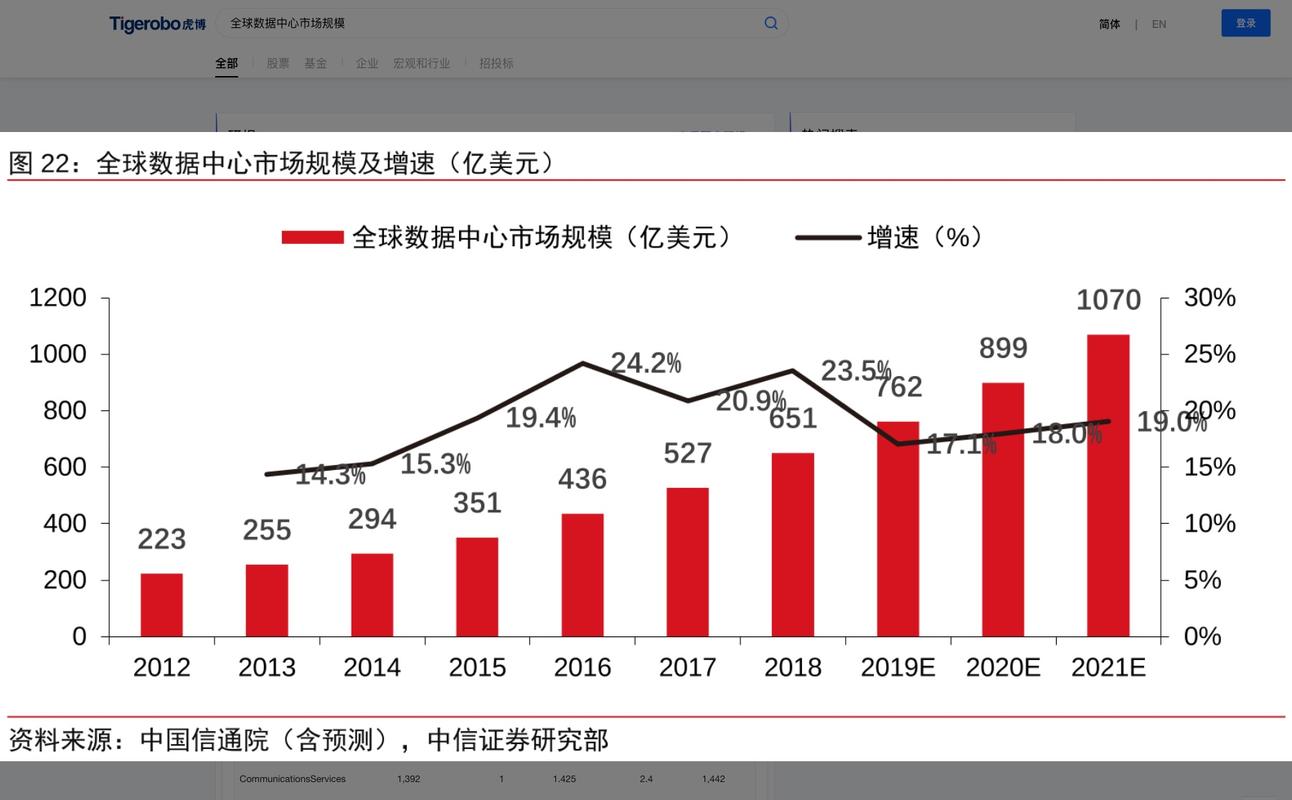 联想研发铆劲何处？(联想集团转型业务研发这一) 软件开发