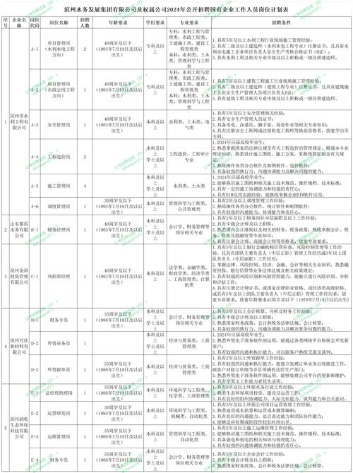 销售经理、网络客服｜山东融投商贸有限公司招聘24人(齐鲁线上客服需求企业) 排名链接