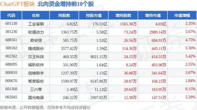 ChatGPT概念股龙头有哪些（2024最新名单）(龙头科技股份概念股龙头股) 排名链接