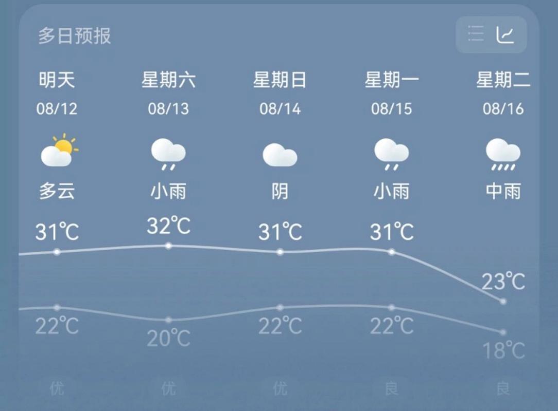 雨啥时候停？栾川最新天气预报…(天气天气预报荷叶让人但也) 排名链接