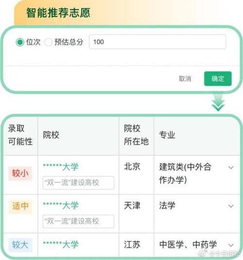 提醒！2024年河北省普通高校招生模拟志愿填报系统6月18日开放(填报志愿考生系统模拟) 软件优化