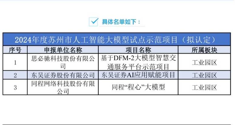 50个！2023年江苏省职业教育示范性虚拟仿真实训基地培育项目名单公布(示范性项目培育仿真职业教育) 软件开发