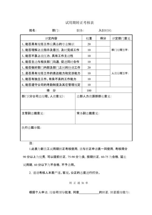 转正需考核哪些内容？(试用期考核文职转正等次) 排名链接