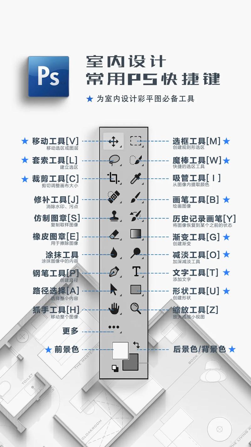 室内设计培训(命令视图平移缩放快捷键) 软件优化