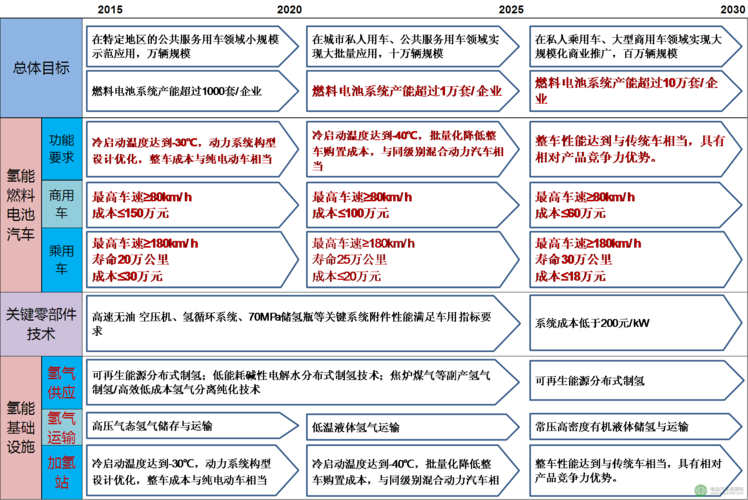 专业化还是一体化？ 中国新能源汽车企业的战略底层逻辑(电池能力战略制造商新能源) 软件开发