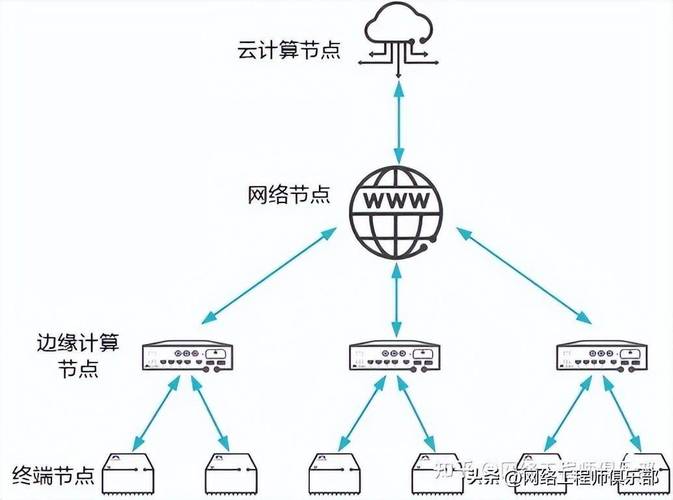 边缘计算盒子工作原理与使用方法_联智通达(计算盒子边缘智通设备) 软件优化