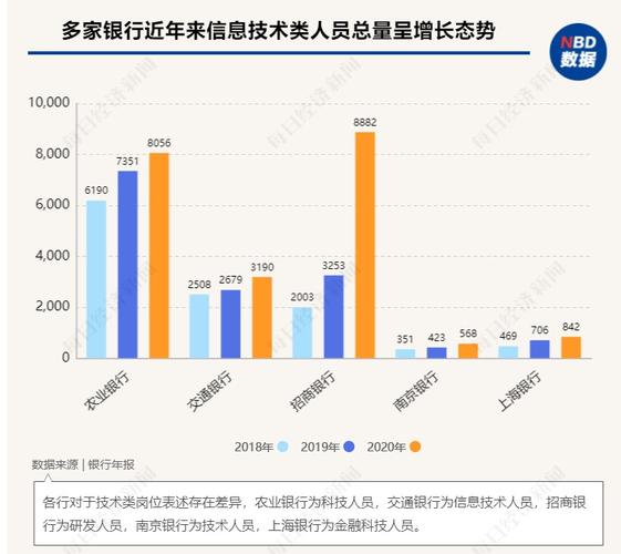 科技类热门、复合型吃香，有IT毕业生：我最想去的还是互联网大厂(银行金融岗位总行科技) 软件优化