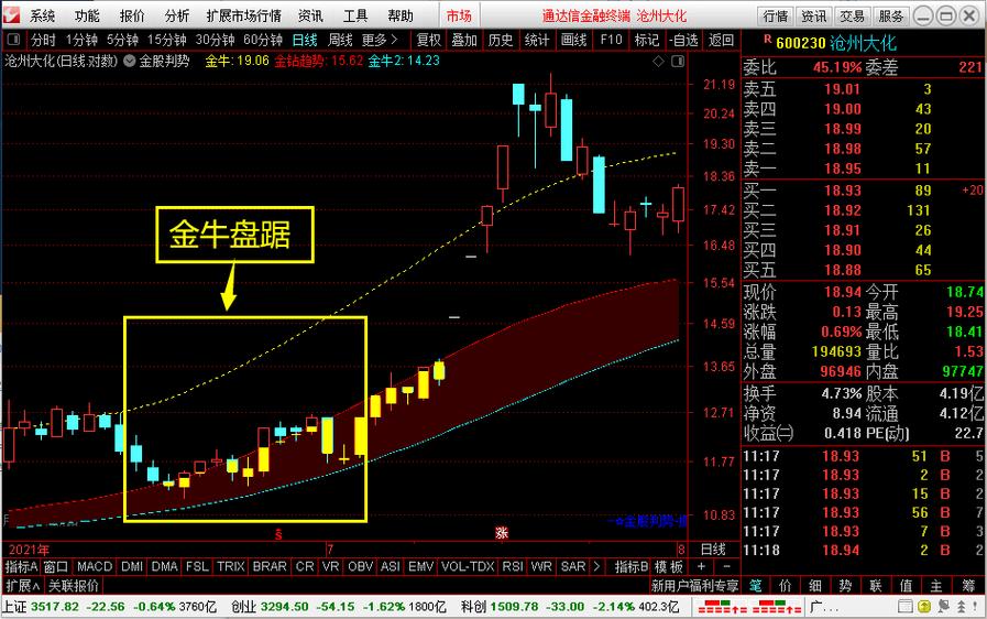 助你成为顶尖开发者！(是指大盘金牛指标资金) 排名链接