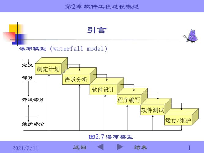 软件需求之道-现实抽象和业务建模(需求业务建模分析软件) 软件优化