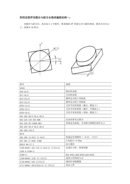 数控铣床编程实例(加工程序工件编程圆弧) 软件开发