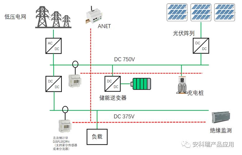 储能逆变器测试平台设计和实现(逆变器测试储能平台数据) 排名链接