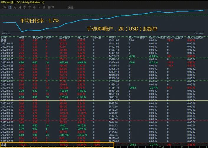 现货黄金分析哪个软件好用(黄金现货分析软件投资者) 99链接平台