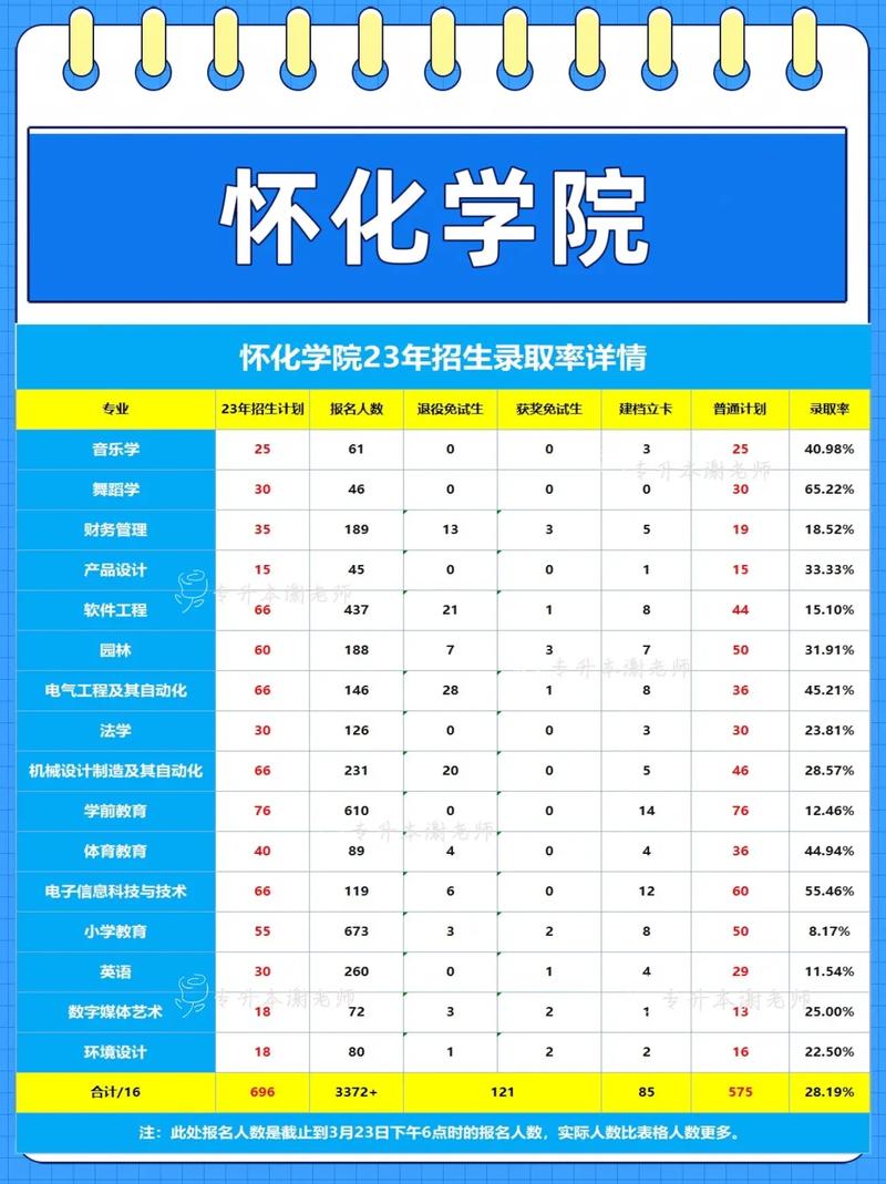 怀化公办中专学校有哪些(学校公办实训培训基地办学) 排名链接