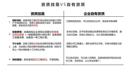 找朋友挂靠资质靠谱吗？(挂靠资质工程工程款企业) 软件优化