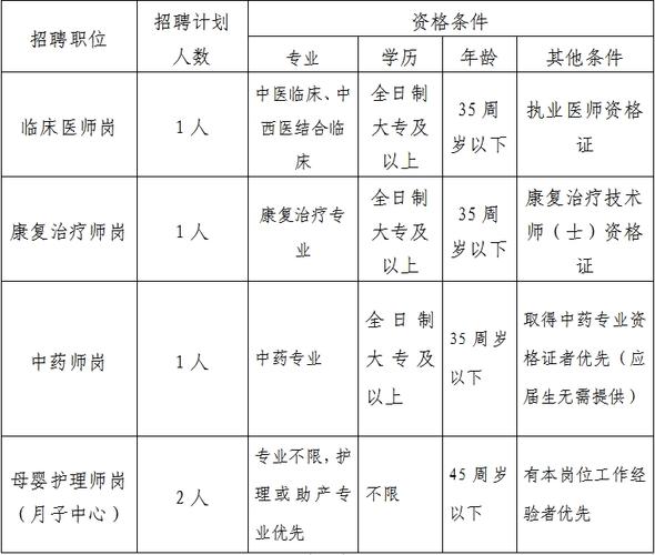 2024年下半年赣州市市直部分医疗卫生单位及赣州市立医院招聘卫生专业技术人员公告（364名）(岗位专业人员聘用报考) 软件开发