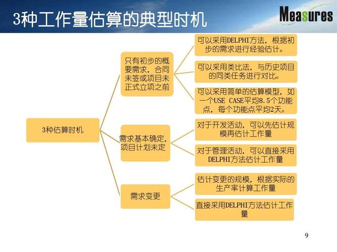 说说软件工作量评估这件事(评估工作量软件方法功能) 软件开发