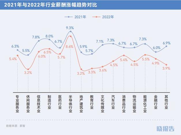 薪资高，待遇好，2024届考生可关注！(软件软件工程考生专业薪资) 排名链接