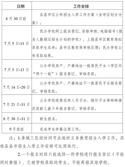 金川工业园区 2020年义务教育招生入学工作公告(工业园区学校入学户籍发展局) 软件开发