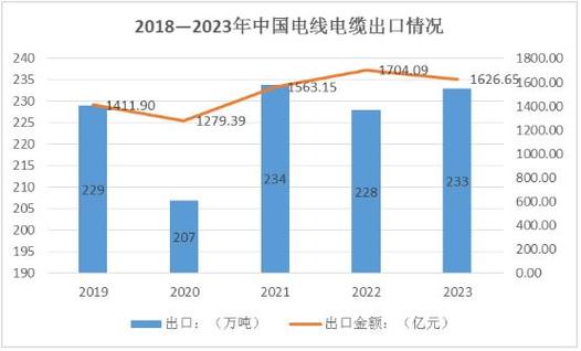 2024-2030年中国高频柔性电缆市场竞争分析及投资布局调研报告(柔性电缆中国市场万元毛利率) 99链接平台