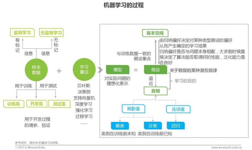 无需前端技能即可快速创建机器学习 Web 应用！-Gadio(模型机器学习数据开发者) 99链接平台