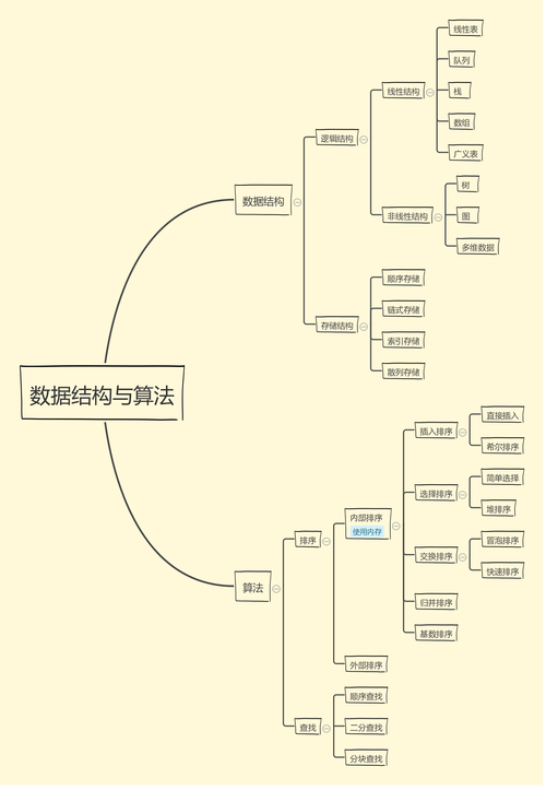 算法与数据结构(数据结构算法数据排序用于) 排名链接