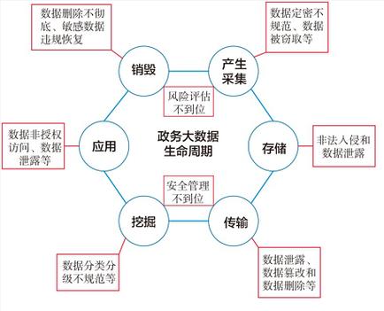 【论文】基于多模态大数据的国家安全风险态势感知模型构建(态势风险国家安全数据感知) 软件优化