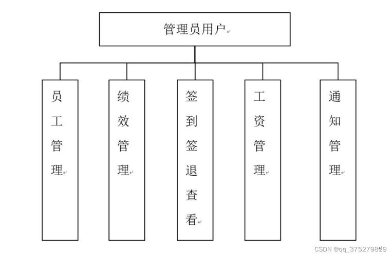 鑫星电梯有限公司员工工资管理系统的设计与实现-计算机毕业设计(工资管理系统毕业设计计算机设计信息管理) 软件开发