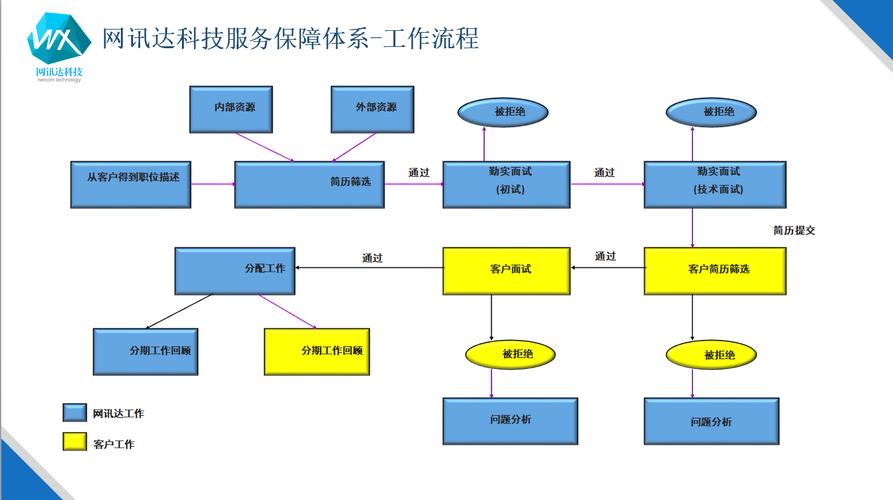 \"解密企业IT驻场的角色和职责\"(驻场企业信息技术系统升级) 排名链接