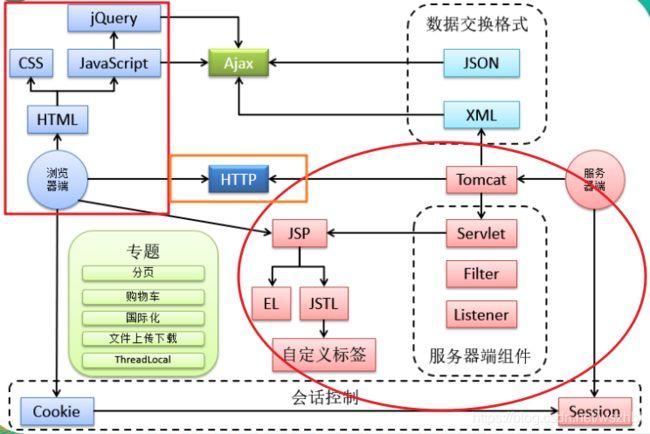 技术干货｜完美搭建web自动化环境(干货环境搭建路径自动化) 99链接平台