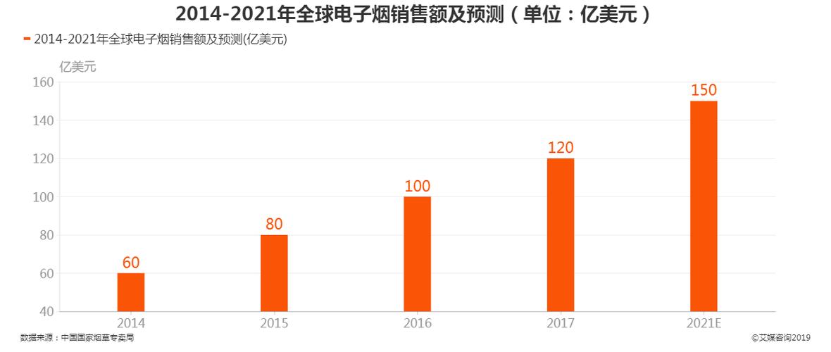 年销售额2亿，真相在这里(博士人才回乡光电在这里) 排名链接