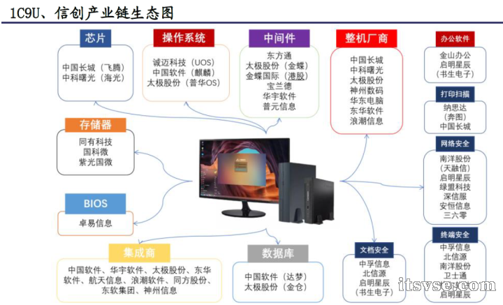 与信创国产化高度适配的低代码开发框架(开发框架代码国产化系统) 软件优化