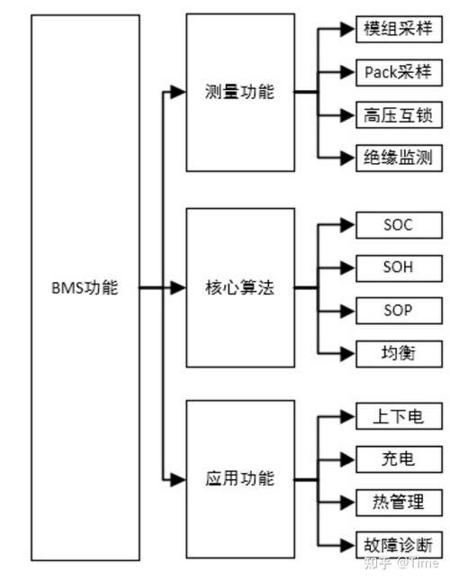 免费！《电池管理系统（BMS）设计入门》(管理系统课程设计电池入门) 软件开发