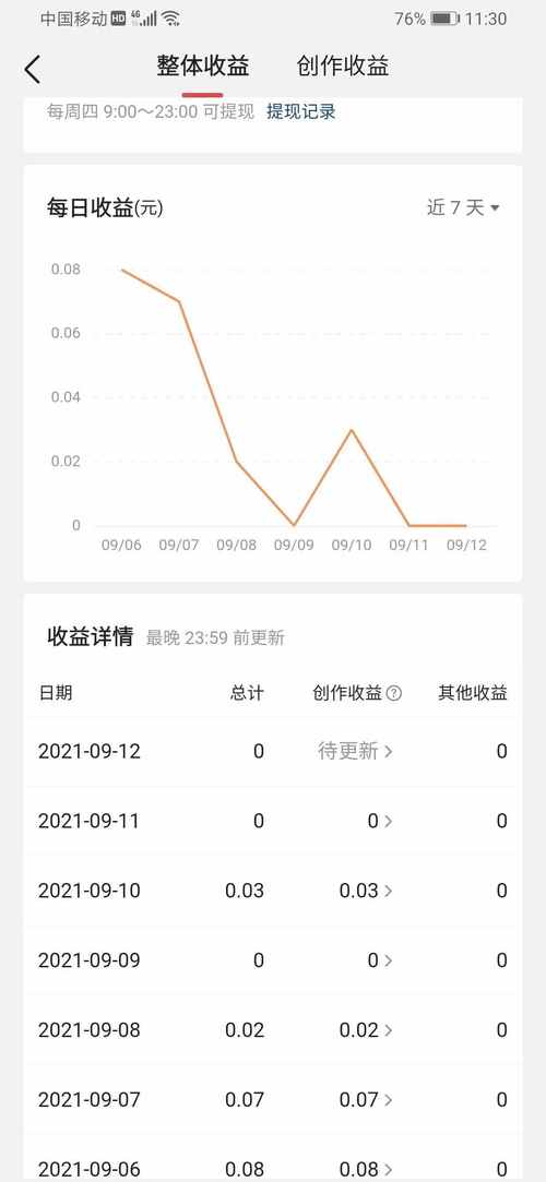 创作收益的具体计算方式是怎样的？(收益头条内容创作者创作) 排名链接