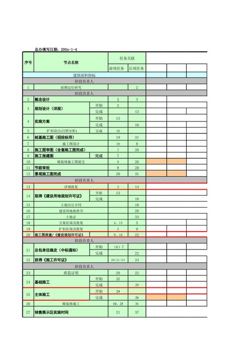 IT项目案例分享之——项目里程碑计划表(项目阶段里程碑干系立项) 软件开发