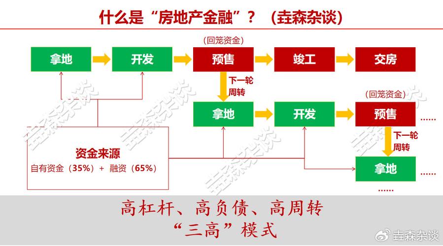 六个维度：一次说清2021年下半年以后中国房地产的底层逻辑(经济下半年调控维度中国房地产) 排名链接