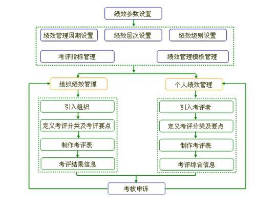 基于Javaweb的人事绩效考核系统的设计与实现-计算机毕业设计(绩效考核员工系统管理人事) 99链接平台