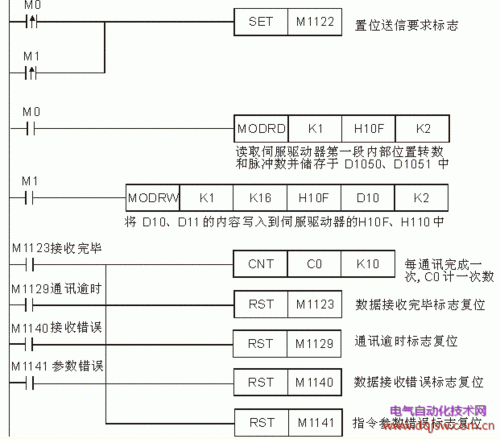 PLC控制程序设计5大步骤(程序调试功能控制信号) 排名链接