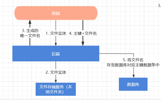 后端开发除了增删改查还有什么(后端技术业务产品能力) 软件优化