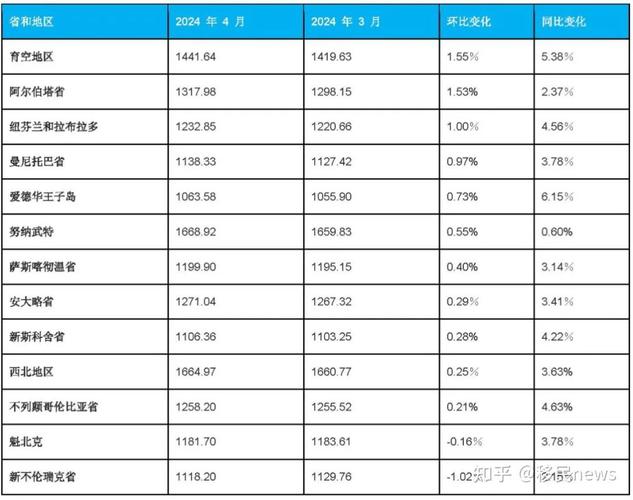 盘点2024加拿大工资最高的15大岗位(加元年薪盘点岗位工资) 软件优化