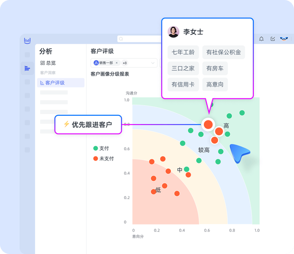 线上获客或成AI客服落地的最佳场景(客服智能转化客户这一) 软件优化