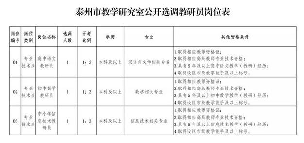 事业单位、高校……石家庄最新招聘信息来了！岗位表→(选调监督员面试司法局选任) 软件开发