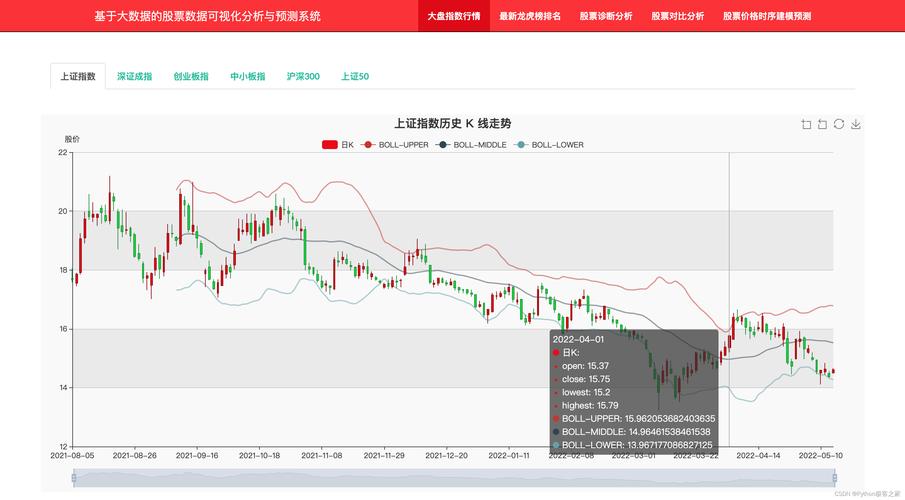 Python通过某上市企业经营业绩预测股价走势(模型收益率经营业绩预测股票) 排名链接