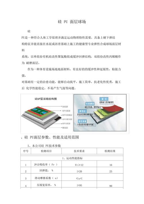 篮球场地面硅pu施工方案(施工地面篮球场材料配比) 软件优化