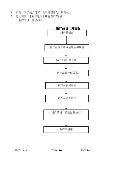 产品样品设计流程设计与工作执行(样品设计任务书生产研发部) 99链接平台