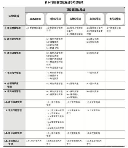 看看你的项目属于哪一种？(项目公司业务程序员要点) 软件优化