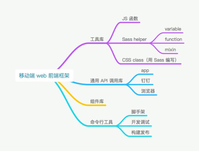 Web 开发的 10 种最佳前端技术(框架应用程序创建开发是一个) 排名链接