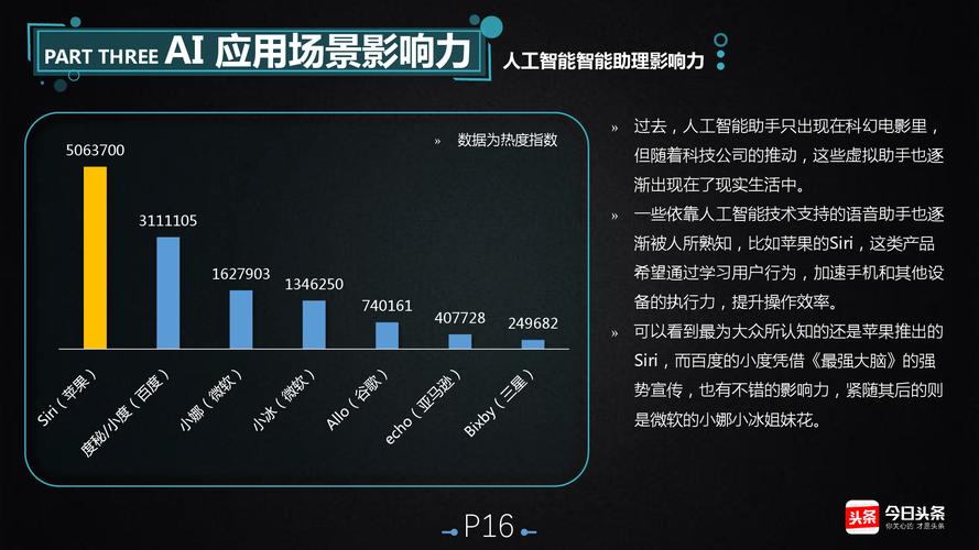 AI对软件开发行业的深刻影响(开发软件行业需求变革) 软件优化