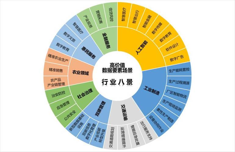 每年5个超级场景项目(场景人工智能创新领域企业) 软件开发